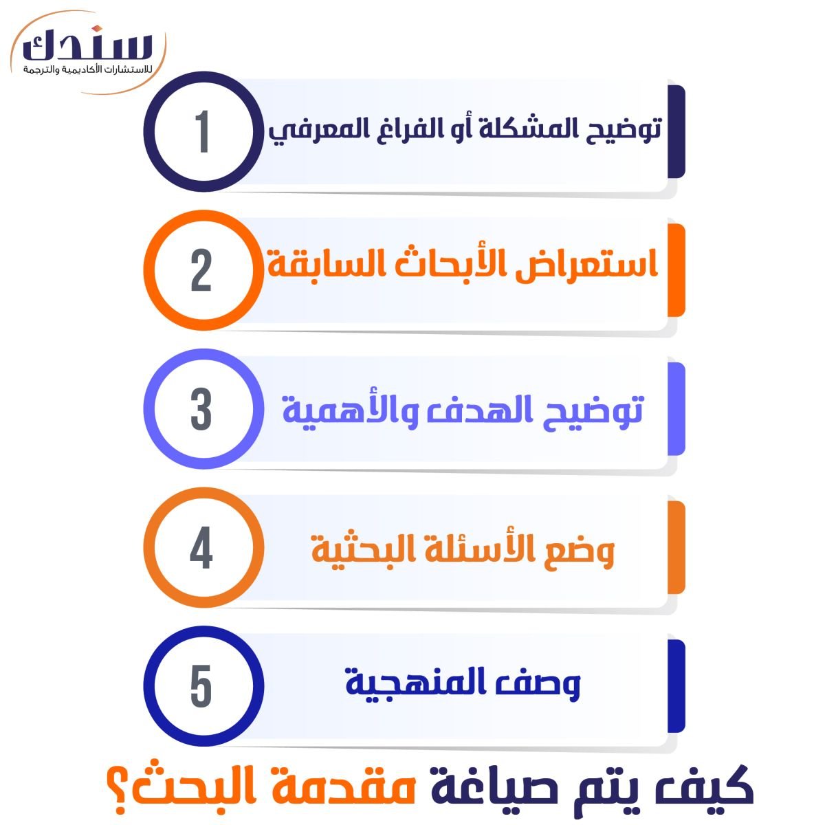 كيف يتم صياغة مقدمة البحث؟